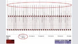 Bild 2: Am Ozillogramm ist zu sehen, dass die Spannung am 900-V-Schalttransistor beim Ausschalten der Netzspannung bis auf 1068 V steigt. 