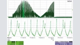 Bild 8: Der Strom im PFC-Transistor steigt bis auf 40 A an. Das Bauteil hat Schwierigkeiten, diesen starken Strom auszuschalten und schafft das nicht immer. Die Schaltverluste sind groß, der MOSFET könnte daran kaputt gehen, was dann auch passierte. 