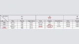 Tabelle 1: Dieser Elektrolytkondensator kann nur 1040 mA Brummstrom tragen, er ist also für die Anwendung von Bild 5 unterdimensioniert.