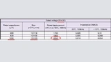 Tabelle 2: Dieser Elektrolytkondensator ist für die Anwendung von Bild 5 besser geeignet. 