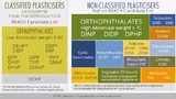 Bild 3: Die Europäische Kommission hat einige Orthophthalate mit geringem Molekulargewicht auf die Liste der Stoffe gesetzt, die Beschränkungen unterliegen, gemäß Anhang II der geänderten Fassung der EU-Richtlinie »RoHS2«. 