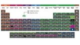 Teledyne-LeCroy