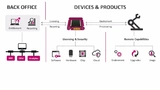Die Topologie IoT-angebundener Devices enthält diverse Aufgabenstellungen und damit zumeist auch Softwareaspekte. 