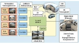 Hardware Workflow des 360°-Wrap-Around-View-Systems.