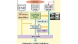 Workflow des Design Tools.