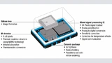 Aufbau des Grid-Eye-Sensors. 