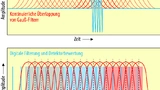 RohdeSchwarz_m+t2_Bild3