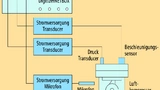 Spectrum_m+t2_Bild4