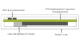 Beispiel eines Board-Stapels für Wearables mit CSP-MCU.