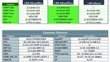 NXP IMX press deck