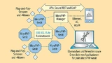 Netzwerk der MicroPNP-Geräte 