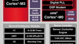 Texas Instruments