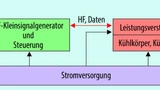 Standard-HF-Leistungsverstärkermodule