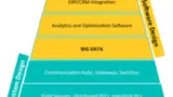 Schichtenmodell des Industrial IoT (IIoT) aus Sicht der Automatisierungstechnik.