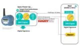 Sicheres Booten des Hauptprozessors der SPS