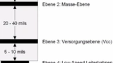 Bild 3: Empfohlener 4-lagiger Leiterplattenaufbau. 