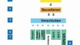 Bild 6. Pipeline des Cortex-R52. Offizielle Angaben von ARM gibt es nicht, auf Grund der uns vorliegenden Informationen gehen wir jedoch von der Korrektheit des Diagramms aus. 