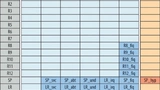 Bild 3. Der Registersatz von ARMv8-R und somit des Cortex-R52.