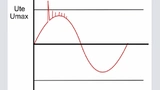 Bild 3: Zu Teilentladungen kann es durch überlagerte Transienten kommen. 