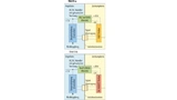 IGBT- und SiC-MOSFET-Treiberschaltungen können mit galvanisch trennenden DC/DC-Wandlern besonders komfortabel versorgt werden