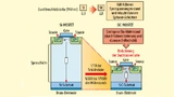 Materialvergleich zwischen Si und SiC