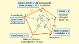 iele Physikalische Eigenschaften machen SiC attraktiv für Leistungselektronikanwendungen