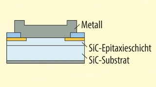 Zellstruktur einer SiC-Schottky-Barrier-Diode der zweiten Generation von Rohm