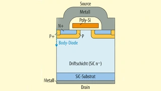 Planarstruktur beim SiC-MOSFET