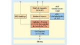 Automobile sind Vorreiter. Ab 2018 müssen Neuwagen mit eCall-Notrufsystemen ausgerüstet sein. Die Kommunikationsmodule werden mit embedded-SIM-Karten realisiert (GNSS – Global Navigation Satellite System).
