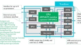 Bild 4. Blockdiagramm des Cortex-M33. Die DSP-Instruktionen können im Gegensatz zum M4 optional dazugewählt werden.