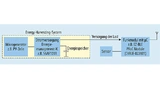 Zur autarken Versorgung eines Funksensors muss der Energy Harvester mit einem Energiespeicher kombiniert werden. Im einfachsten Fall kann die Last, z.B. ein Funkmodul mit integriertem Mikrocontroller, mit einer ungeregelten Spannung betrieben werden.