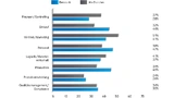 Die Entwicklung der Budgets für die Digitalisierung