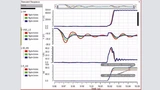 Bild 5: Simulation mit einer Gate-Stromkreis-Induktivität von 10 nH und Pull-down-Widerständen (Rpd) von 1 Ω (rot), 2 Ω (grün) und 3 Ω (blau). Bei E_HS handelt es sich wieder um den high-seitigen Energieverlust. 
