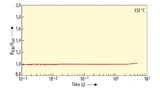 Unterdrückung von RDS(on) bei 150 °C in der neuesten Generation von EpiGaNs HV650-GaN-on-Si-Produkten