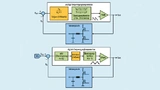 Für die analoge Frequenzgangkompensation (oben) wird in der Regelschleife eines Abwärtswandlers meist ein Netzwerk eingesetzt