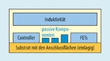 Die Induktivität eines Leistungswandlermoduls im HDA-Gehäuse