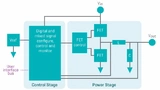 Bild 3b: Schematische Darstellung eines digitalen Schaltspannungsreglers.