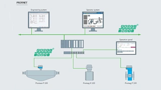 6_Durchflussmessgeräte Proline 100 von Endress+Hauser Messtechnik