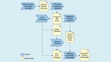 AUTOSAR Overall Workflow mit den Prozessbausteinen Activity und Work Product