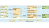 Die AUTOSAR Abstract System Description in PREEvision