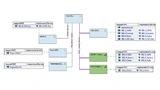 AUTOSAR-Cluster-Diagramm in PREEvision: Ein Gateway verbindet CAN- und Ethernet-Kommunikations-Cluster