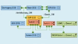 PREEvision-Netzwerk-Topologie mit Ethernet Switches im Detail