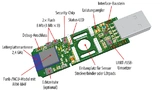 Der Sensor-Stick hat USB-Format
