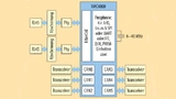 Inbetriebnahme eines EtherCAT Slave Controller 
