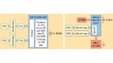 Vergleich zu einer XMC4300/XMC4800-Implementierung benötigt ein dedizierter EtherCAT Switch einen zusätzlichen Mikrocontroller