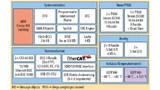Blockschaltbild des XMC4300. ARM Cortex-M4 und EtherCAT-Knoten 