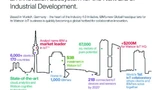 Watson IoT, Munich infographic