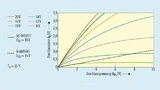 Vergleich des Durchlassverhaltens zwischen dem 1700-V-/1,15-Ω SiC-MOSFET von Rohm und einem 1500-V-/9-Ω-Si-MOSFET