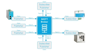 Monitoring-App von Insys Microelectronics