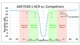 Analog Devices Bild 2